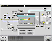 системы мониторинга, управления и сбора данных на базе SCADA-систем и HMI-приложения
